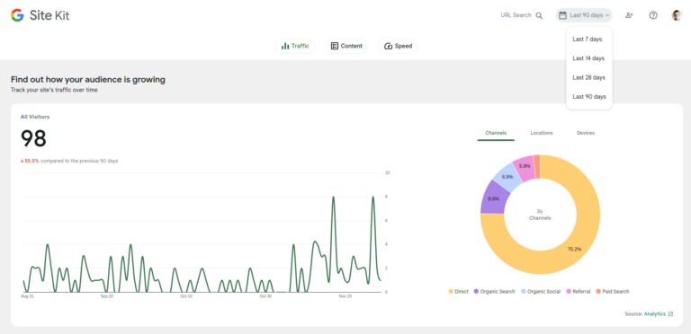 Screenshot of GOogle Site Kit report